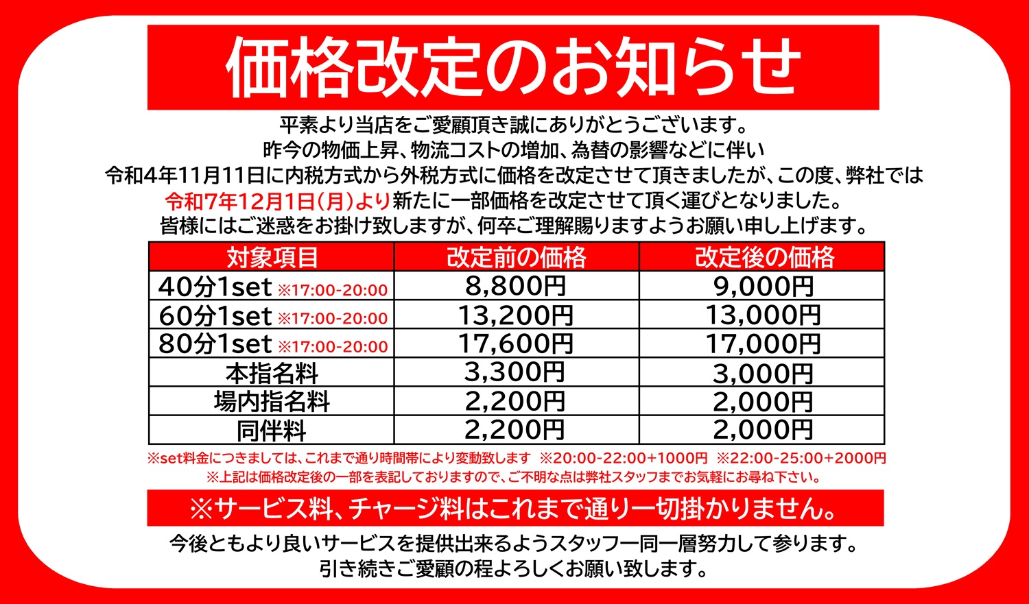 価格改定